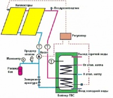 Рекомендации по применению солнечных коллекторов